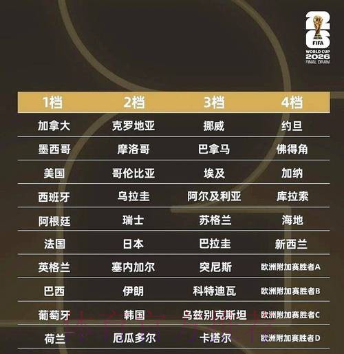 世界杯盘口排行官方 世界杯盘口排行官方
