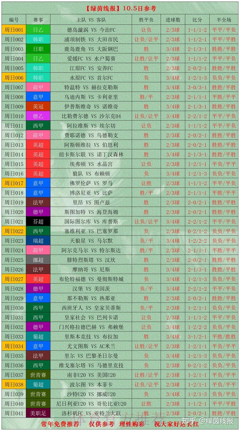 世界杯投注推荐最佳 世界杯投注推荐最佳